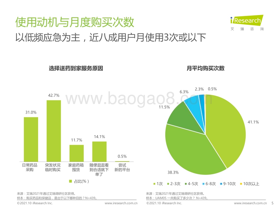 2021108_艾瑞咨询_2021年送药到家NPS用户体验研究报告（28页）.pdf_第5页