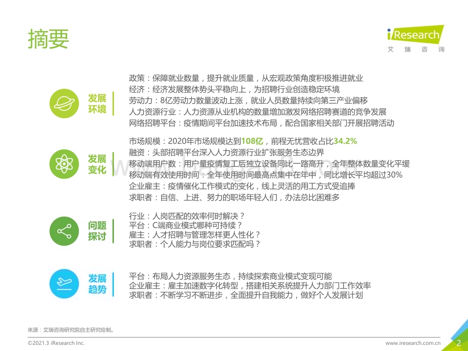 2021331_艾瑞咨询_2021年中国网络招聘行业市场发展研究报告（48页）.pdf_第2页