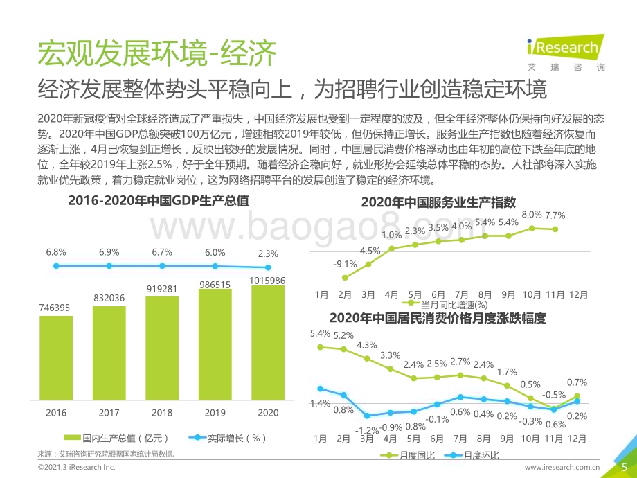 2021331_艾瑞咨询_2021年中国网络招聘行业市场发展研究报告（48页）.pdf_第5页