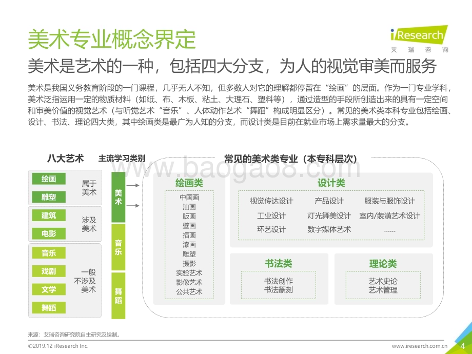 20191216_艾瑞咨询_2019年中国美术教育培训行业研究报告（64页）.pdf_第4页