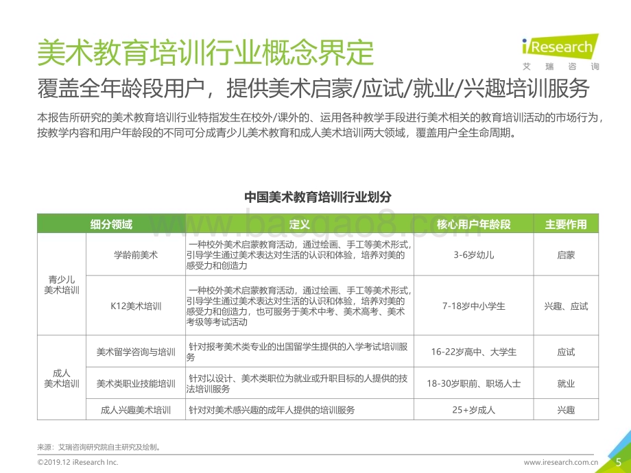 20191216_艾瑞咨询_2019年中国美术教育培训行业研究报告（64页）.pdf_第5页