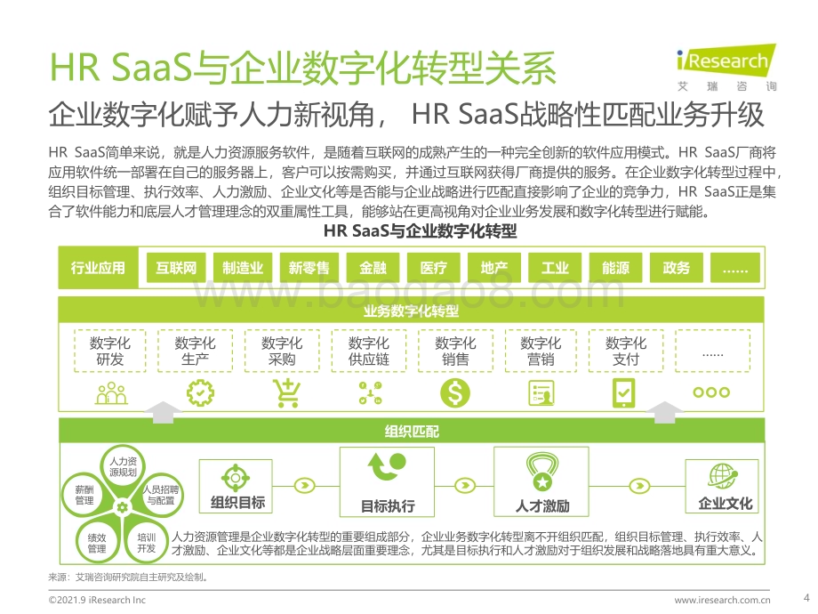 2021922_艾瑞咨询_2021年中国HR SaaS行业研究报告（39页）.pdf_第4页