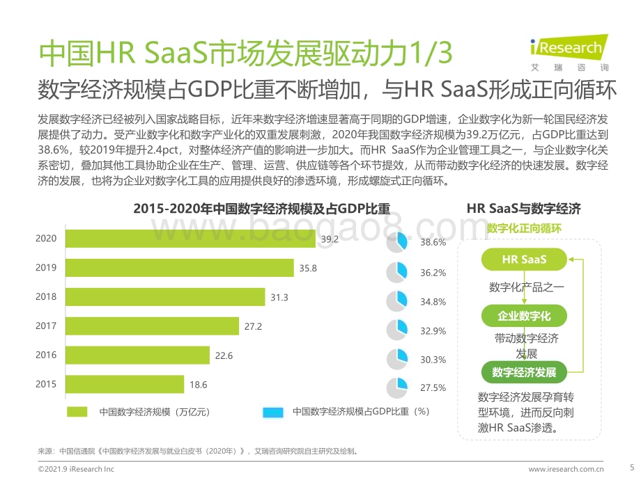 2021922_艾瑞咨询_2021年中国HR SaaS行业研究报告（39页）.pdf_第5页
