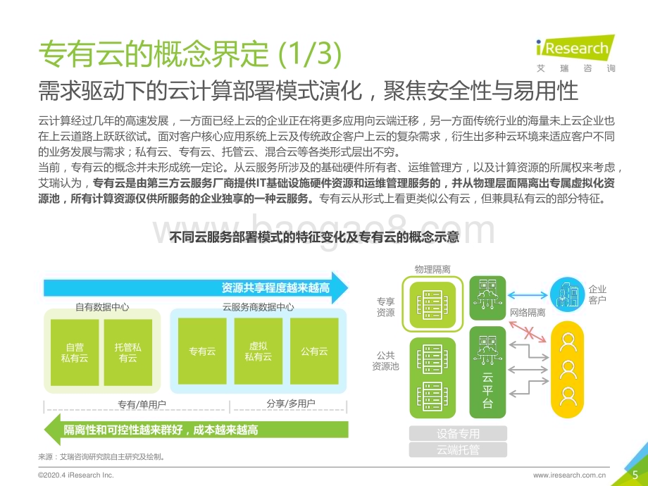 2020420_艾瑞咨询_2020年中国专有云行业发展洞察（27页）.pdf_第5页