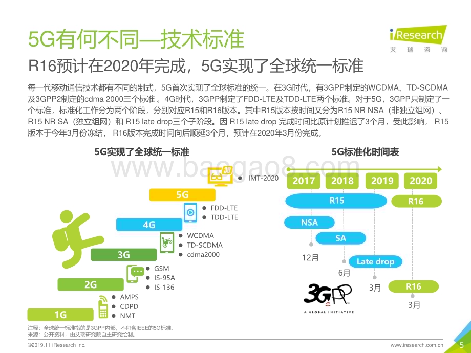 20191112_艾瑞咨询_轻舟已过万重山—2019年5G应用场景研究报告（35页）.pdf_第5页
