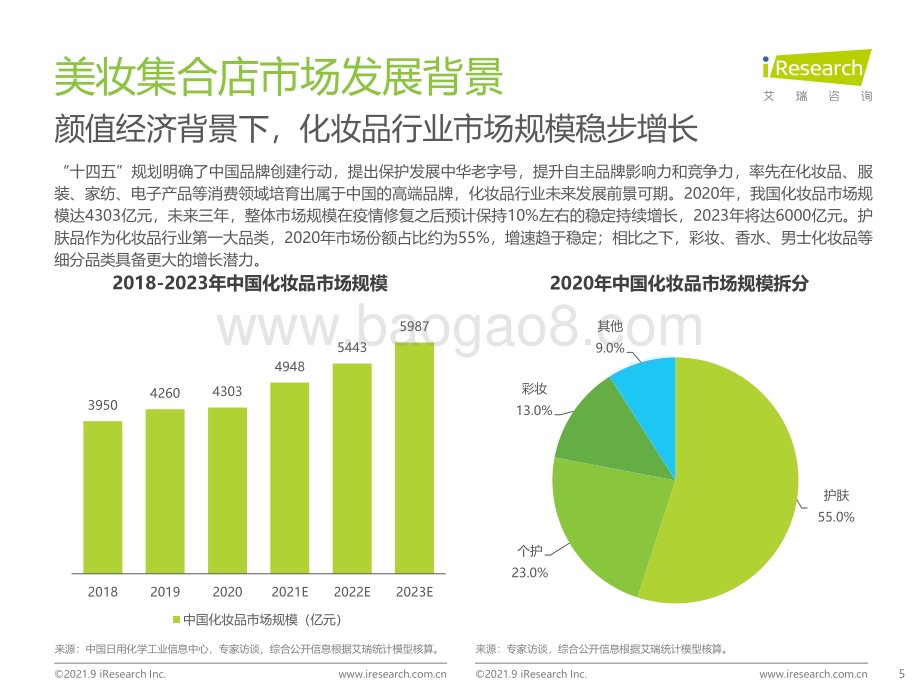 2021923_艾瑞咨询_2021年中国美妆集合店行业研究报告（52页）.pdf_第5页