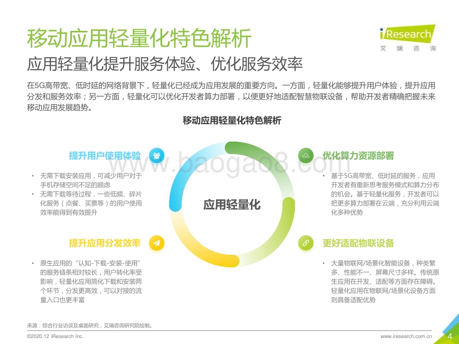 20201229_艾瑞咨询_2020年中国移动应用趋势洞察白皮书-应用体验变革篇（30页）.pdf_第4页