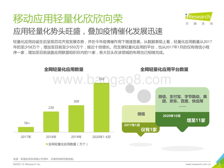 20201229_艾瑞咨询_2020年中国移动应用趋势洞察白皮书-应用体验变革篇（30页）.pdf_第5页