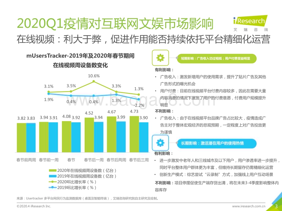 2020417_艾瑞咨询_2019Q4中国互联网文娱市场数据发布报告（32页）.pdf_第3页