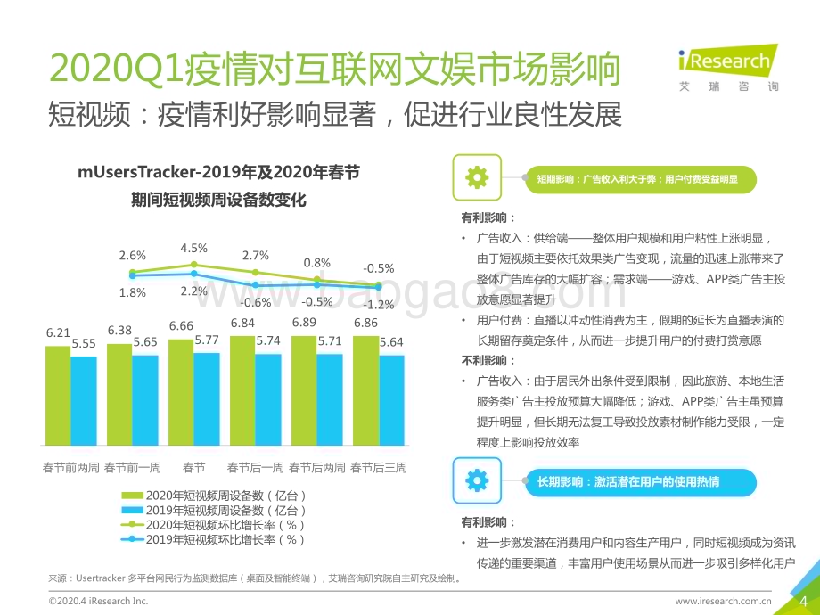 2020417_艾瑞咨询_2019Q4中国互联网文娱市场数据发布报告（32页）.pdf_第4页