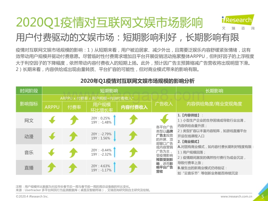 2020417_艾瑞咨询_2019Q4中国互联网文娱市场数据发布报告（32页）.pdf_第5页