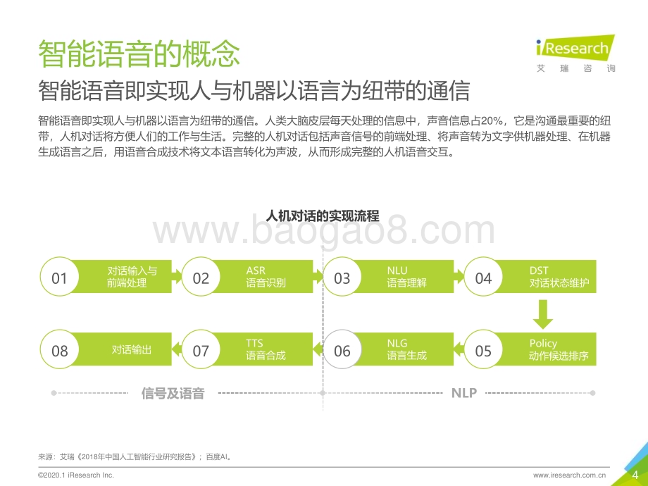 2020210_艾瑞咨询_2020年中国智能语音行业研究报告（49页）.pdf_第4页