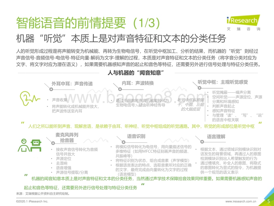 2020210_艾瑞咨询_2020年中国智能语音行业研究报告（49页）.pdf_第5页