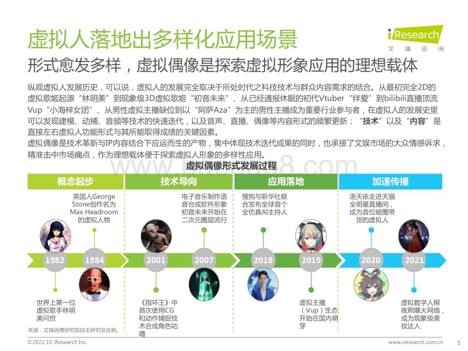 20221014_艾瑞咨询_2022年中国虚拟主播行业生态研究报告（37页）.pdf_第5页