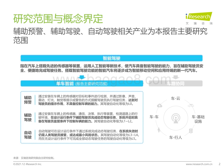 2021126_艾瑞咨询_2021年中国智能驾驶行业研究报告-汽车产业变革的浪潮之巅（64页）.pdf_第2页