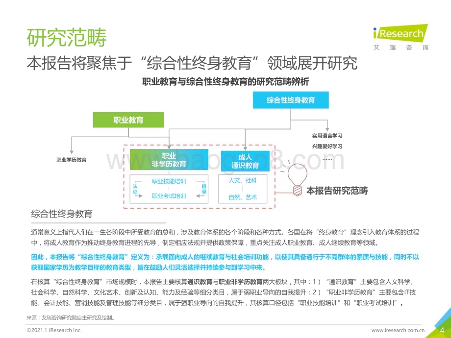 2021121_艾瑞咨询_2021年中国综合性终身教育平台用户大数据报告—腾讯课堂数据篇（41页）.pdf_第4页