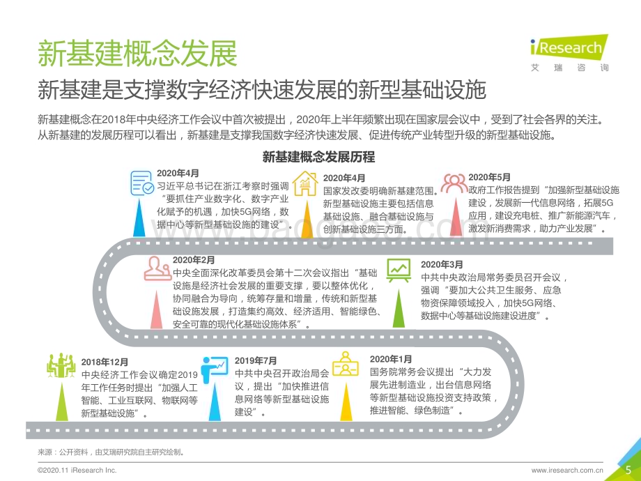 2020119_艾瑞咨询_磐石—2020年中国5G新基建研究报告（41页）.pdf_第5页