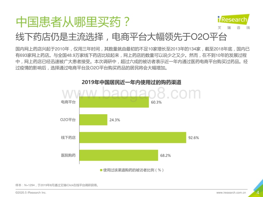 2020518_艾瑞咨询_2020年中国居民购药调研白皮书（30页）.pdf_第4页