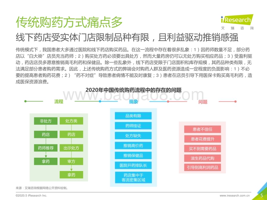 2020518_艾瑞咨询_2020年中国居民购药调研白皮书（30页）.pdf_第5页