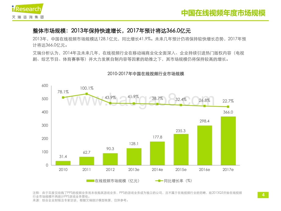 2014217_艾瑞咨询_2013Q4中国在线视频行业季度监测报告简版（10页）.pdf_第4页