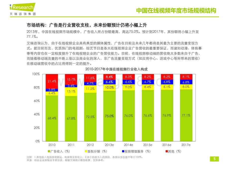 2014217_艾瑞咨询_2013Q4中国在线视频行业季度监测报告简版（10页）.pdf_第5页