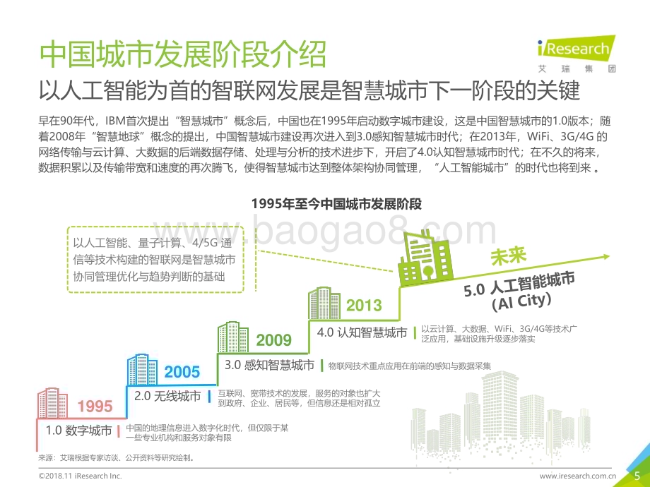 20181121_艾瑞咨询_2018年中国人工智能城市感受力指数报告（82页）.pdf_第5页