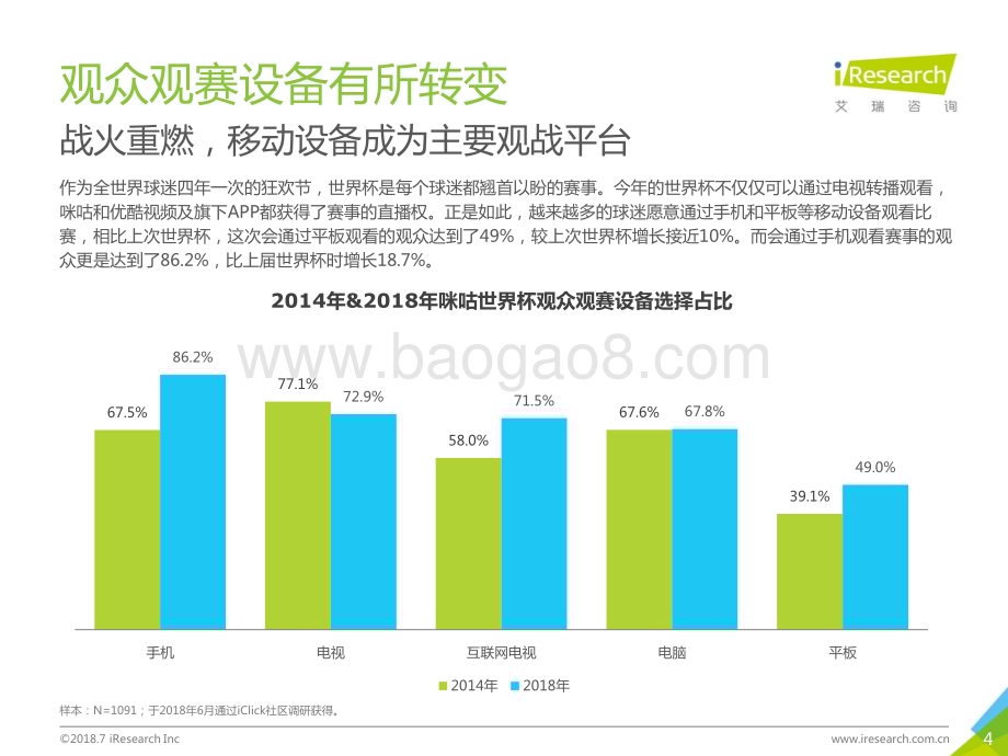 2018717_艾瑞咨询_2018年世界杯盘点用户报告（26页）.pdf_第4页