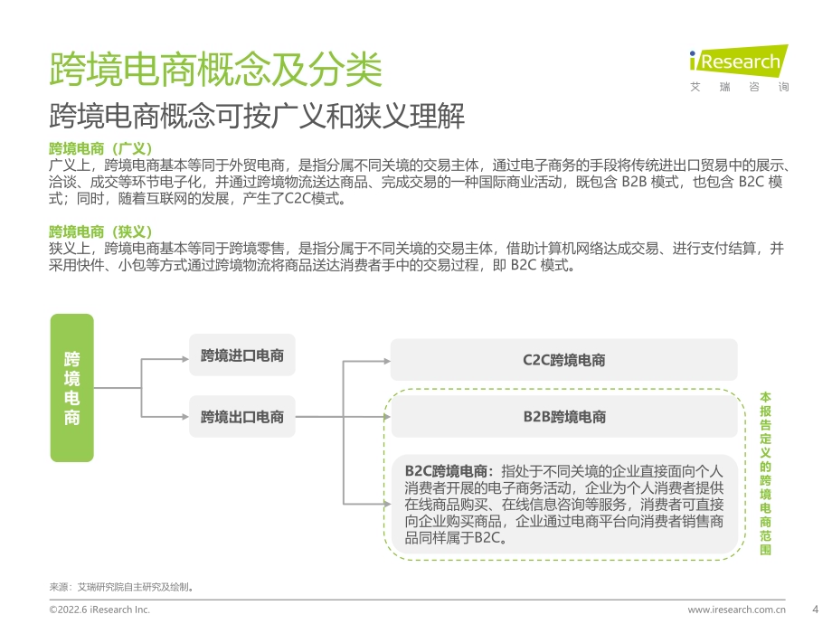 2022628_艾瑞咨询_2022年中国跨境电商服务行业趋势报告（46页）.pdf_第4页