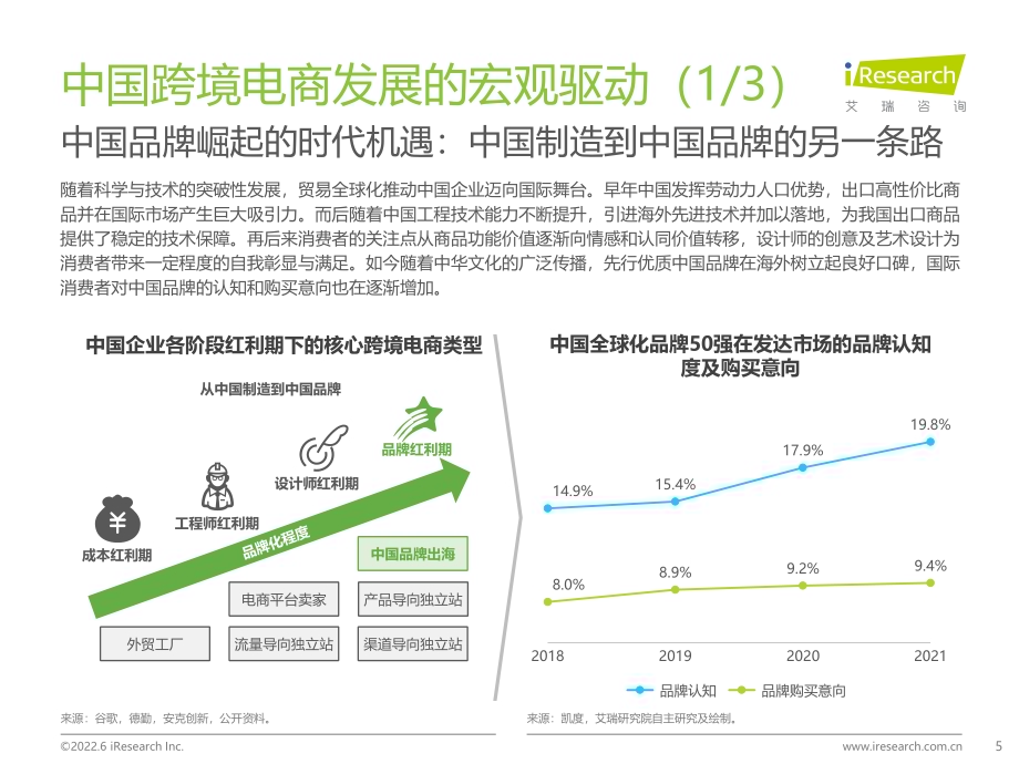 2022628_艾瑞咨询_2022年中国跨境电商服务行业趋势报告（46页）.pdf_第5页