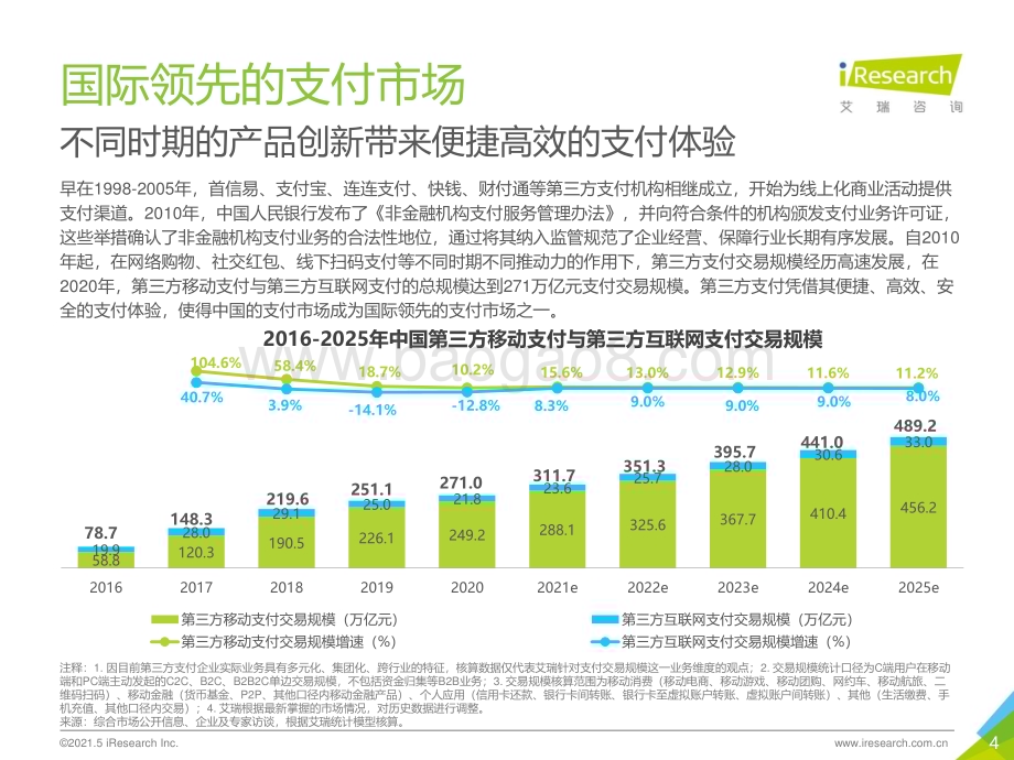 2021528_艾瑞咨询_2021年中国第三方支付行业研究报告（49页）.pdf_第4页