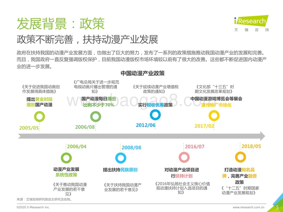 2020525_艾瑞咨询_2020年中国动漫产业研究报告（58页）.pdf_第5页