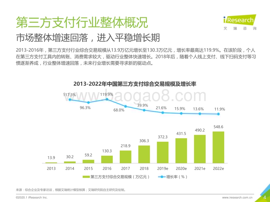 2020117_艾瑞咨询_2019年中国物流支付行业安全发展研究报告（44页）.pdf_第4页