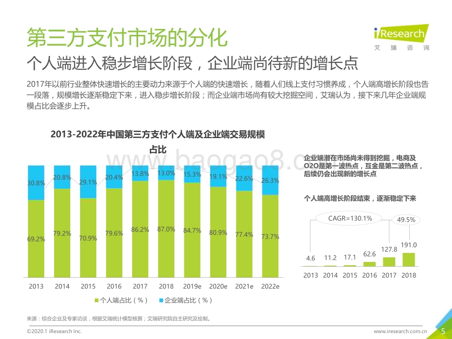 2020117_艾瑞咨询_2019年中国物流支付行业安全发展研究报告（44页）.pdf_第5页