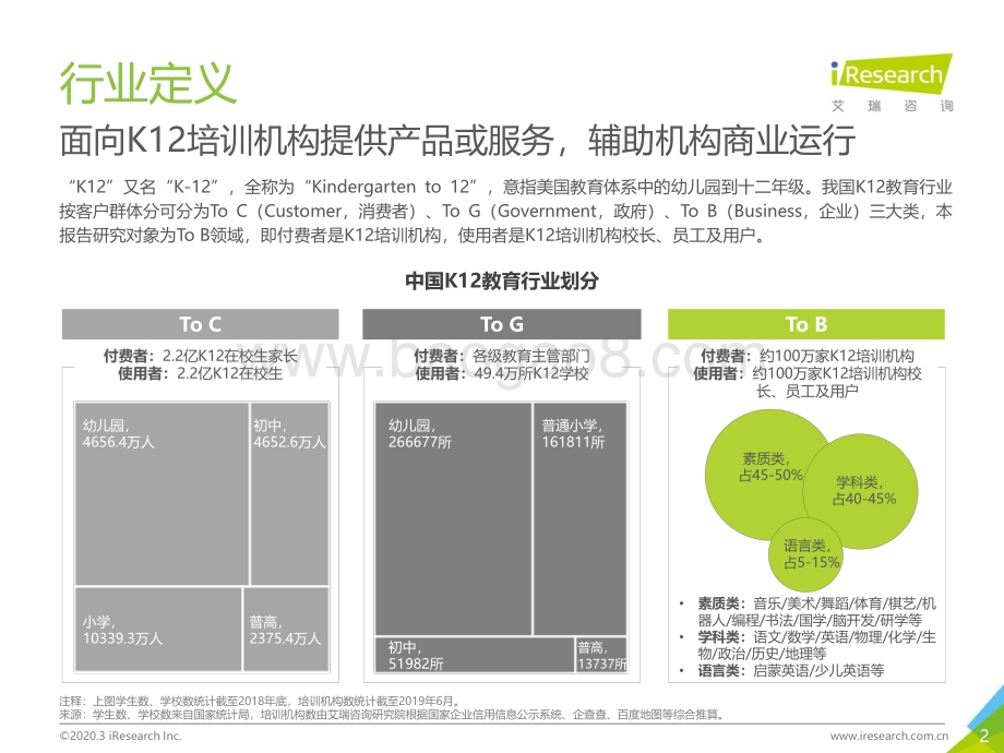 2020410_艾瑞咨询_2019年中国K12教育To B行业研究报告（71页）.pdf_第2页