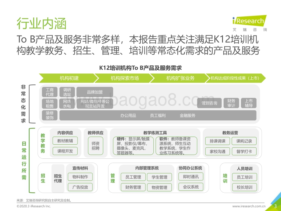 2020410_艾瑞咨询_2019年中国K12教育To B行业研究报告（71页）.pdf_第3页