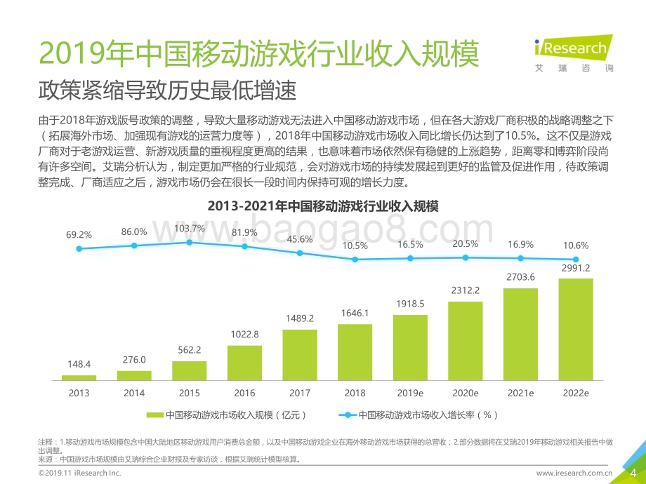 20191115_艾瑞咨询_2019年中国SLG类移动游戏线上营销市场研究报告（59页）.pdf_第4页