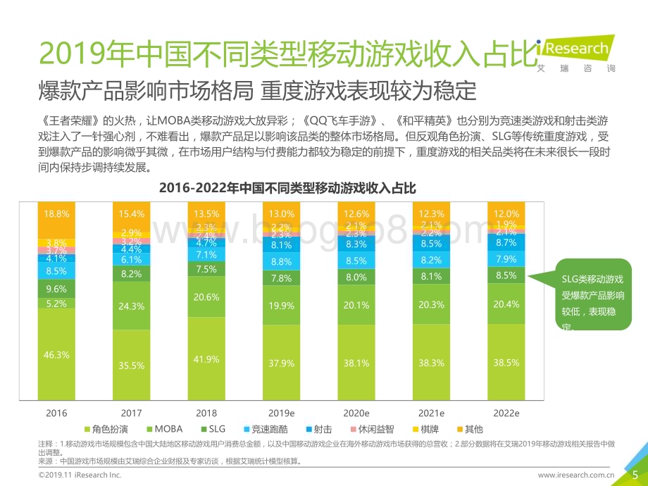 20191115_艾瑞咨询_2019年中国SLG类移动游戏线上营销市场研究报告（59页）.pdf_第5页