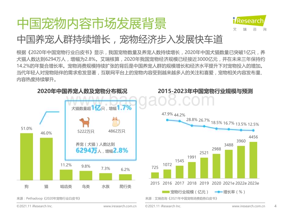 20211221_艾瑞咨询_2021年中国宠物内容价值研究白皮书（54页）.pdf_第4页