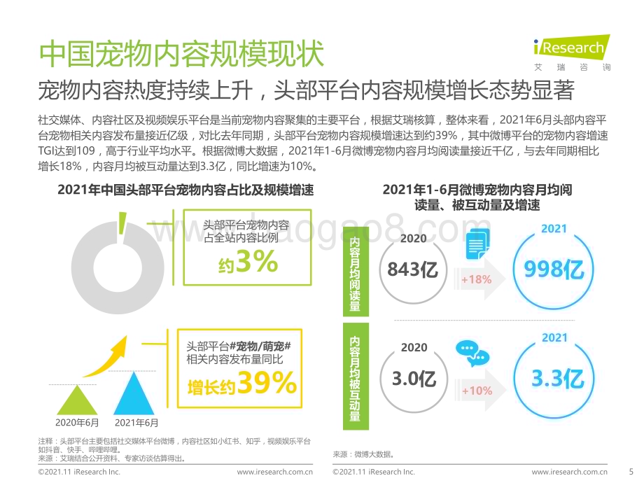 20211221_艾瑞咨询_2021年中国宠物内容价值研究白皮书（54页）.pdf_第5页