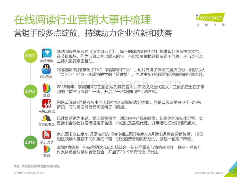 20191129_艾瑞咨询_2019年中国在线阅读行业营销报告（44页）.pdf_第5页