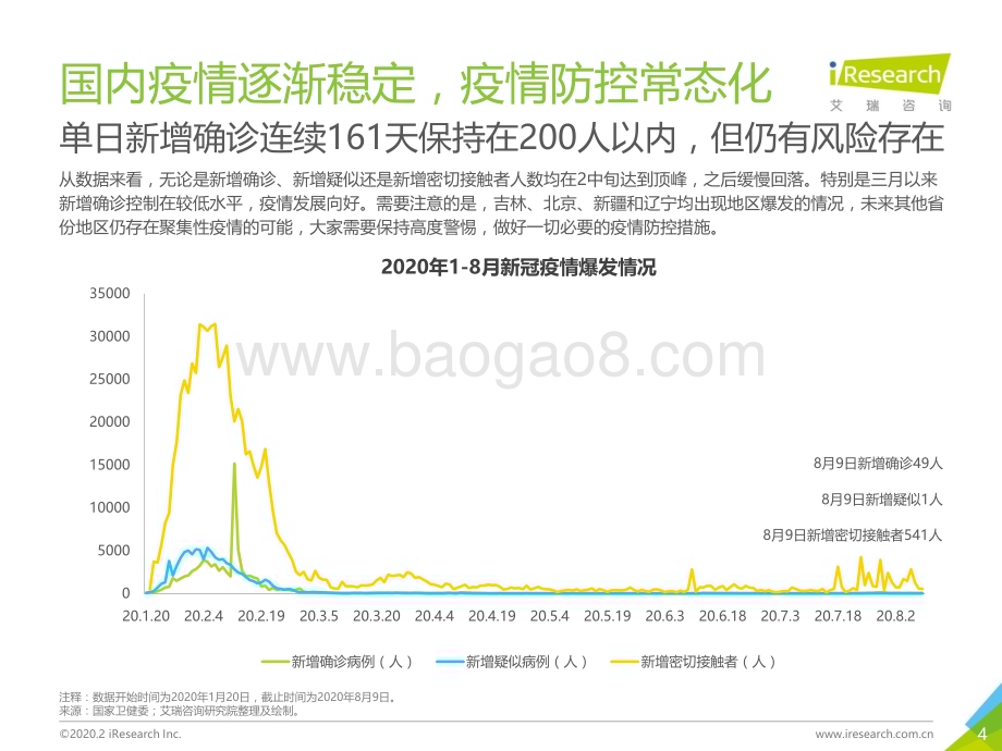 2020826_艾瑞咨询_2020年中国95后外出餐饮习惯研究报告（50页）.pdf_第4页