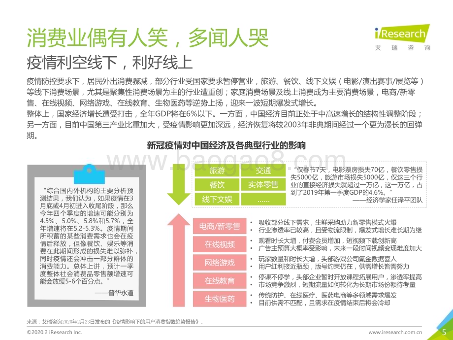 2020826_艾瑞咨询_2020年中国95后外出餐饮习惯研究报告（50页）.pdf_第5页
