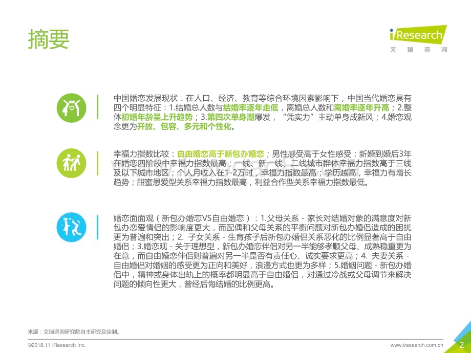 20181128_艾瑞咨询_2018年中国婚恋幸福力研究报告（52页）.pdf_第2页