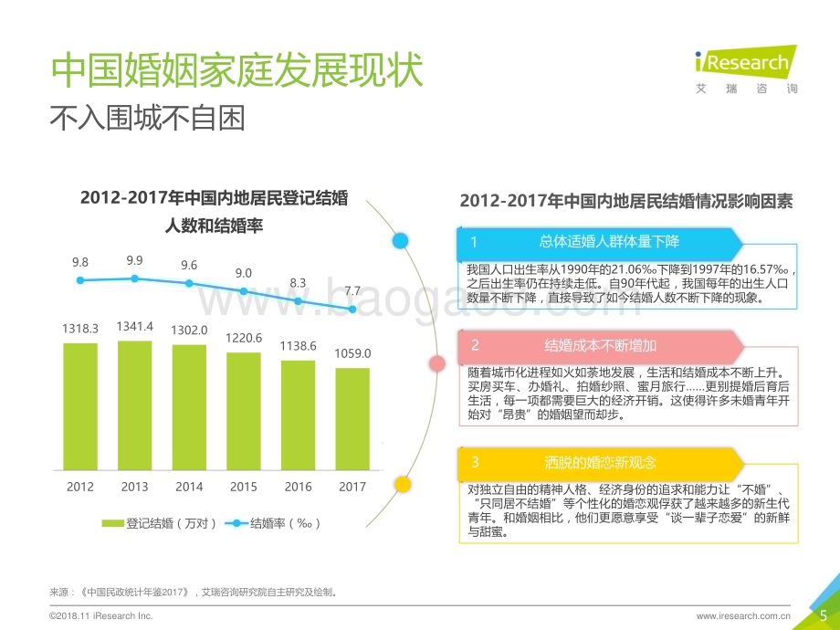 20181128_艾瑞咨询_2018年中国婚恋幸福力研究报告（52页）.pdf_第5页
