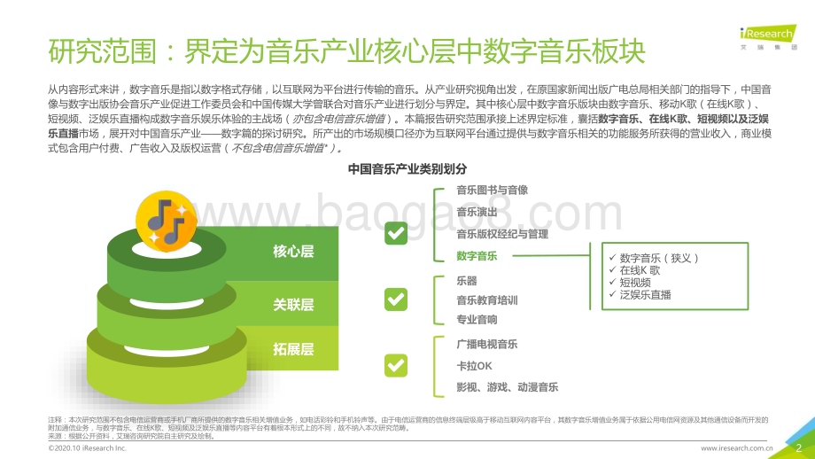 20201015_艾瑞咨询_2020年中国音乐产业发展研究报告—数字篇（49页）.pdf_第2页