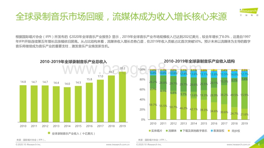 20201015_艾瑞咨询_2020年中国音乐产业发展研究报告—数字篇（49页）.pdf_第4页