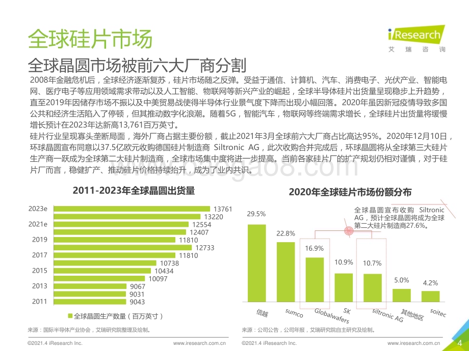 2021422_艾瑞咨询_2021年中国硅片市场行业研究报告（28页）.pdf_第4页