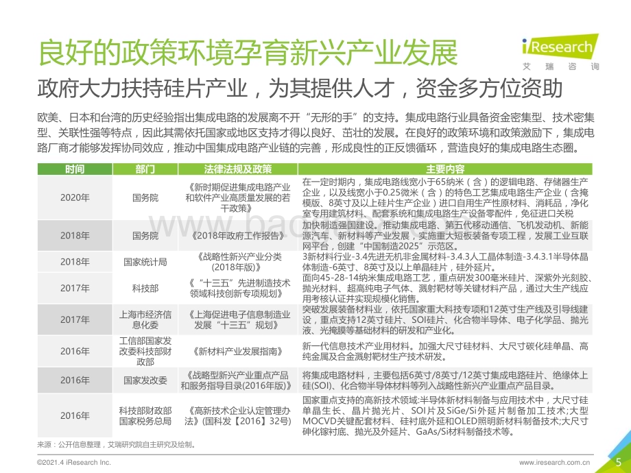 2021422_艾瑞咨询_2021年中国硅片市场行业研究报告（28页）.pdf_第5页