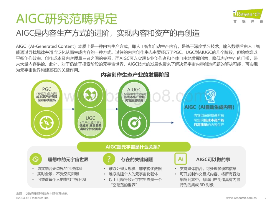 2024112_艾瑞咨询_2023年AIGC场景应用展望研究报告（44页）.pdf_第2页