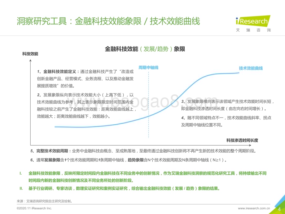 20201118_艾瑞咨询_曙光 - 2020年中国金融科技行业发展研究报告（77页）.pdf_第4页